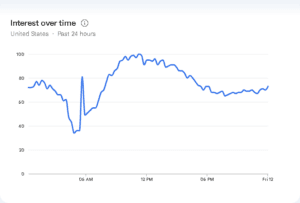 screenshot 2025 12 12 at 00 32 29 explore google trends