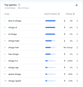 screenshot 2025 12 12 at 00 32 51 explore google trends