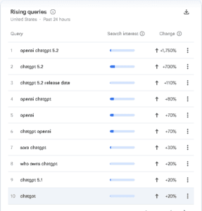 screenshot 2025 12 12 at 00 32 56 explore google trends