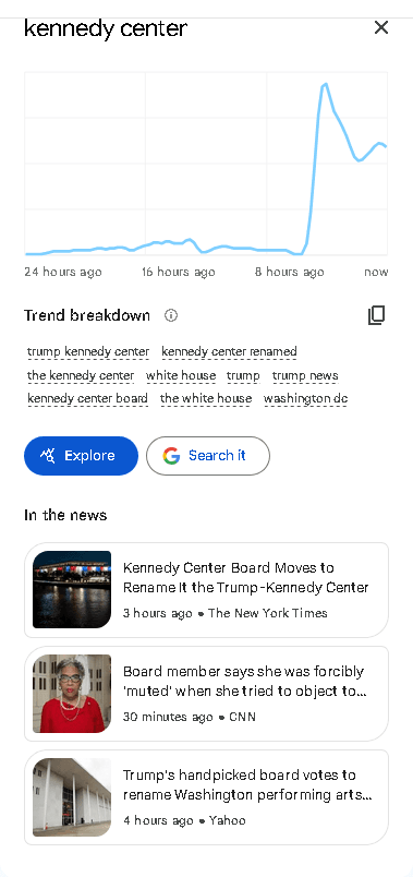 Trump-Kennedy Center 2025: What We Know image